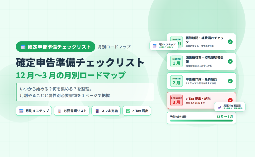 確定申告準備チェックリスト アイキャッチ。12 月〜3 月の月別ロードマップを 4 ステップカード形式で整理した図解