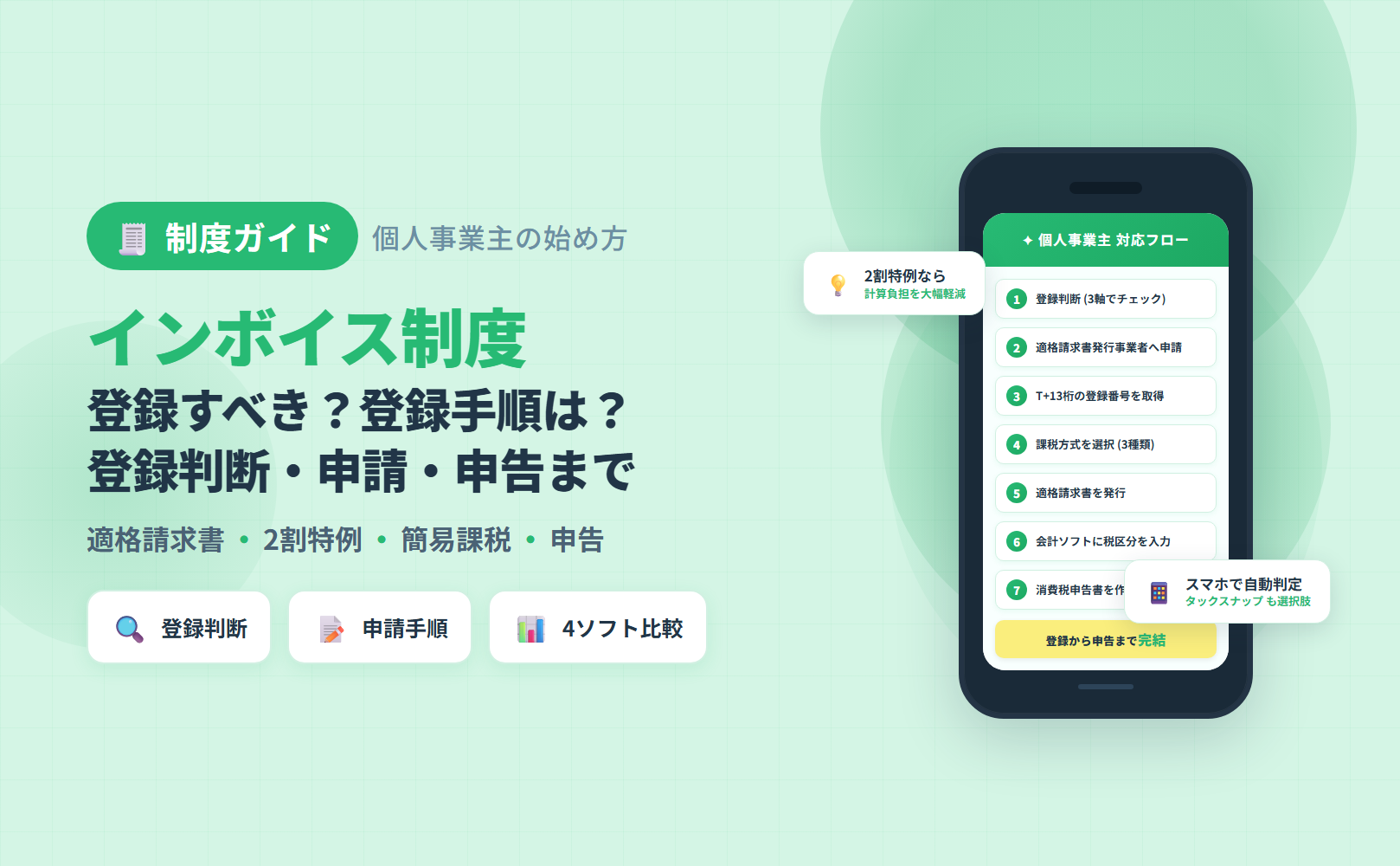 invoice-kojin-jigyounushi-start-guide記事のアイキャッチ (制度横断ピラー・全ソフト中立比較)
