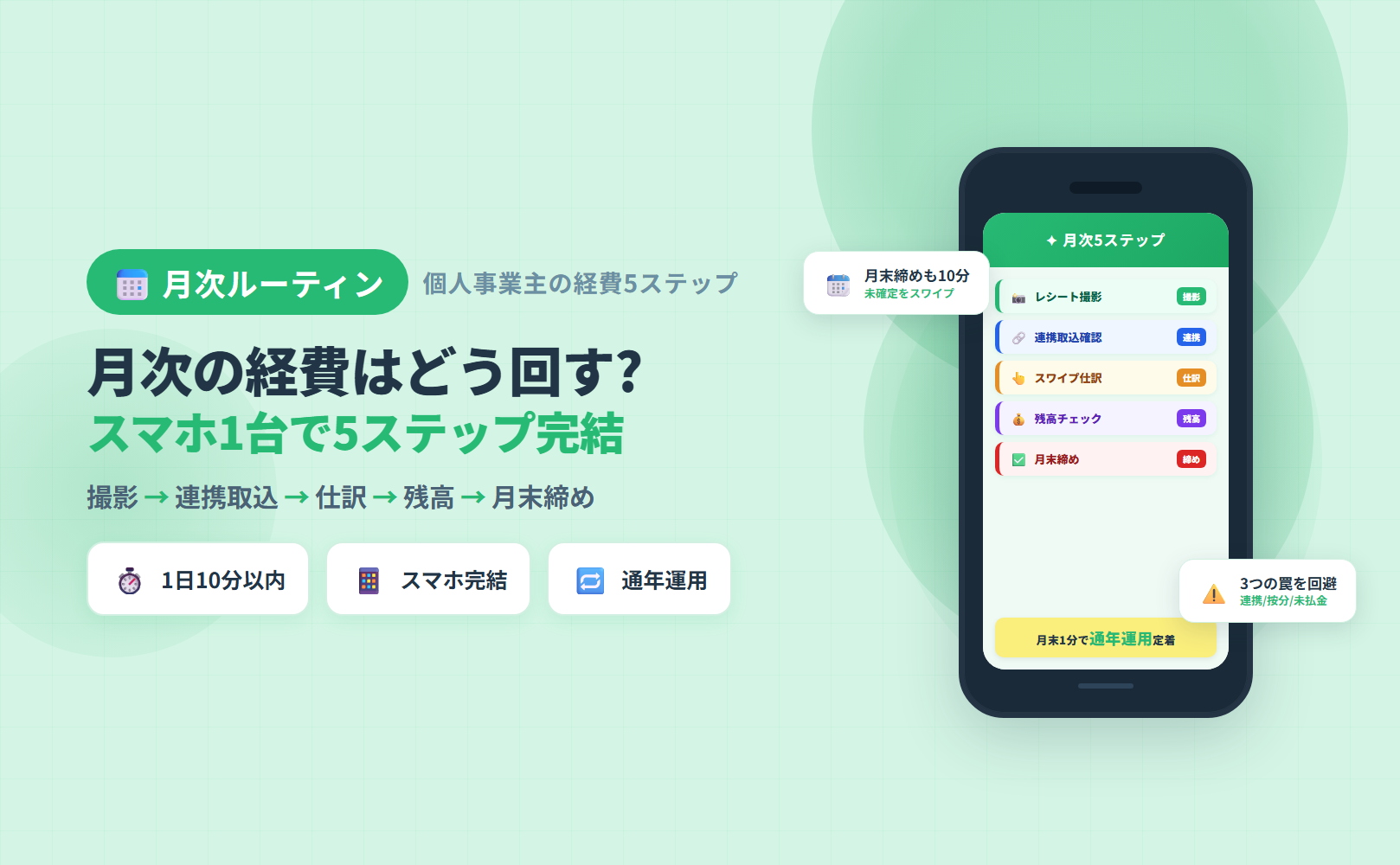 個人事業主の月次経費ルーティン｜スマホ1台で完結する5ステップ運用のイメージビジュアル