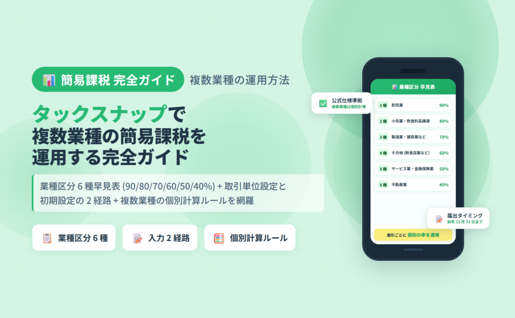 タックスナップで複数業種の簡易課税を運用する完全ガイドのアイキャッチ。業種区分 6 種早見表とみなし仕入率・タックスナップ入力経路 2 つ・複数業種の個別計算を整理