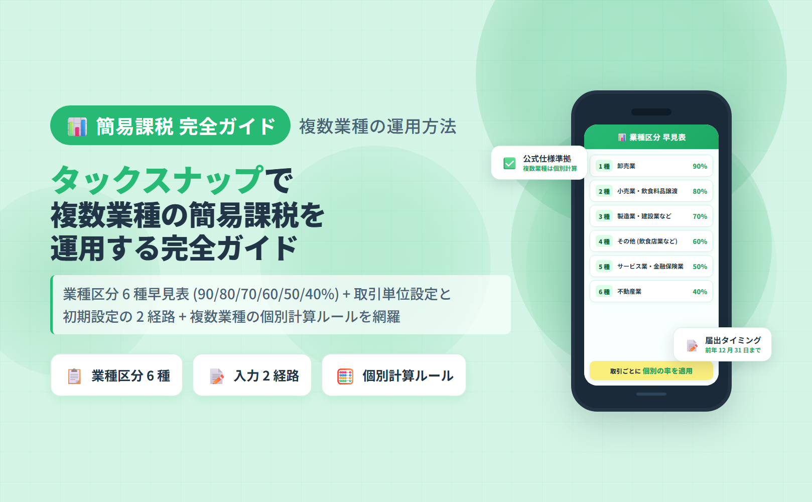 タックスナップで複数業種の簡易課税を運用する完全ガイドのアイキャッチ。業種区分 6 種早見表とみなし仕入率・タックスナップ入力経路 2 つ・複数業種の個別計算を整理