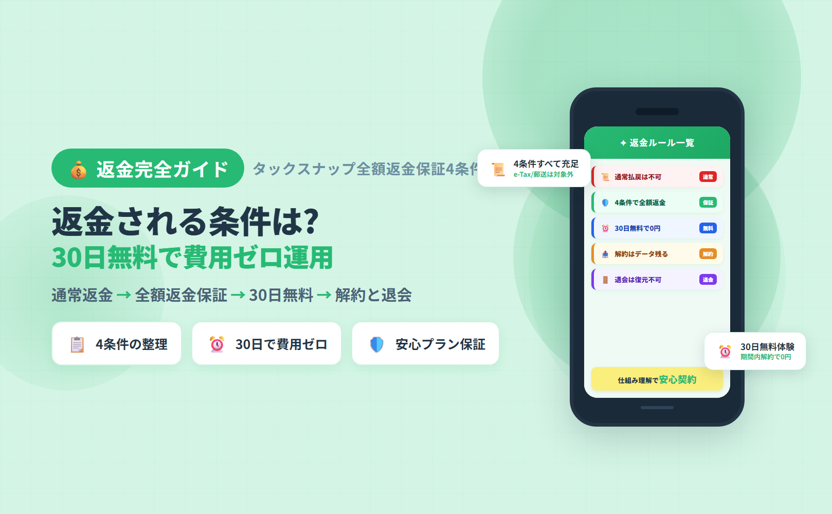 タックスナップの返金完全ガイド。全額返金保証4条件・30日無料・解約と退会の違いを整理したアイキャッチビジュアル