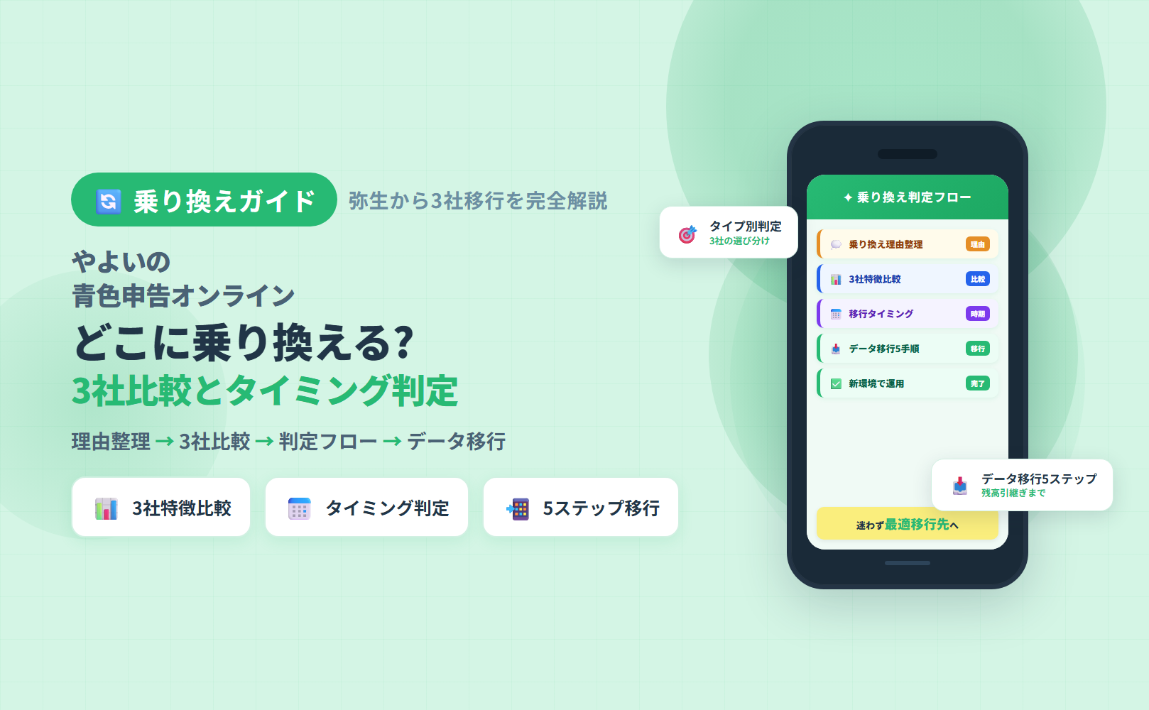 やよいの青色申告オンラインから他社への乗り換えガイド。乗り換え先3社の特徴比較とタイミング判定を整理したアイキャッチビジュアル