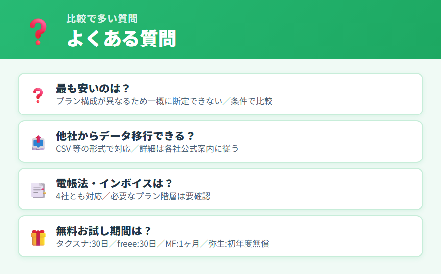 タックスナップと他社比較のよくある質問