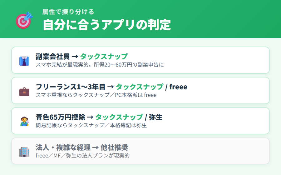 判定フロー