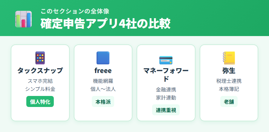 確定申告アプリ4社の比較