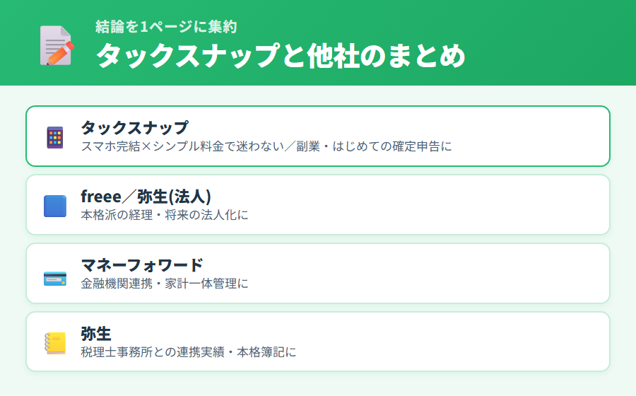 タックスナップと他社比較のまとめ