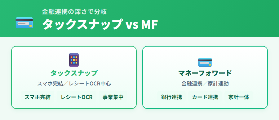 タックスナップ vs マネーフォワード