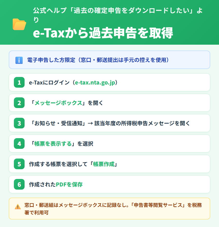 e-Taxメッセージボックスから過去の確定申告書を取得する手順