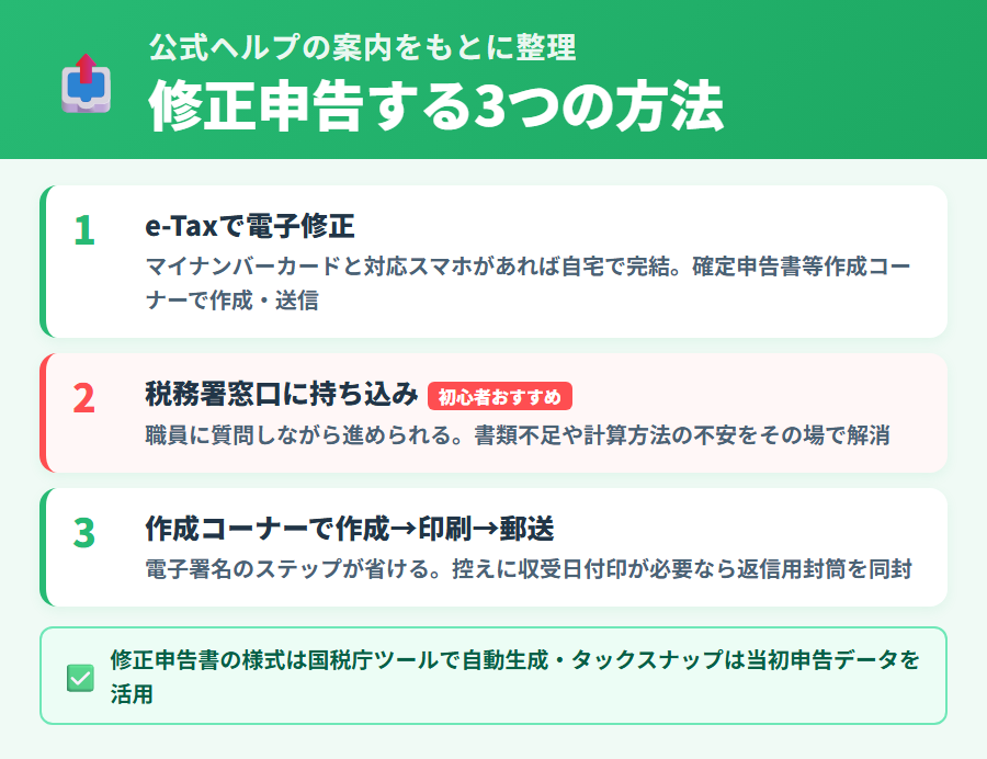 タックスナップ利用者が修正申告する3つの提出方法