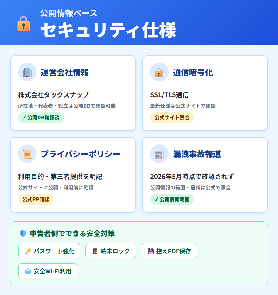 タックスナップの公開情報ベースのセキュリティ仕様