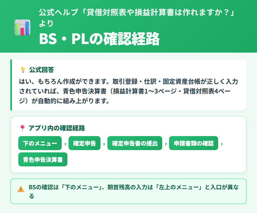 タックスナップで貸借対照表と損益計算書を確認する経路