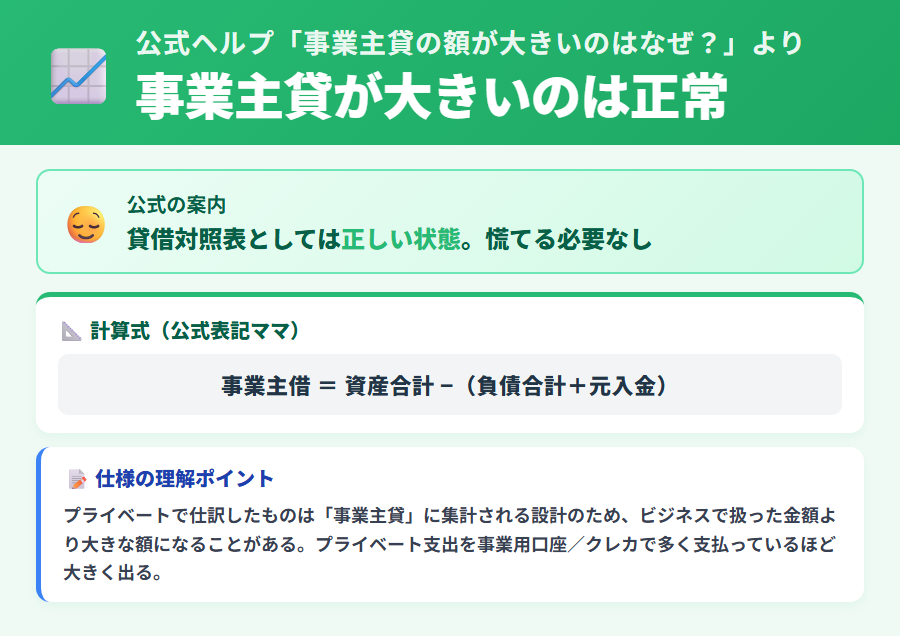 事業主貸の額が大きくても貸借対照表として正常な理由と計算式