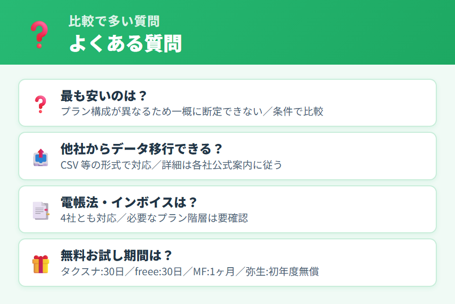 確定申告アプリ4社（タックスナップ・freee・マネーフォワード・弥生）比較