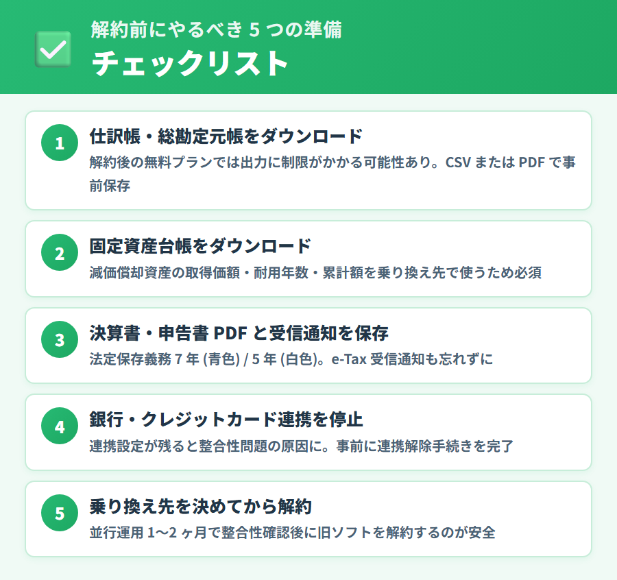 freee 会計の解約前にやっておくべき 5 つの準備チェックリスト。仕訳帳・固定資産台帳・決算書 PDF・連携停止・乗り換え先決定