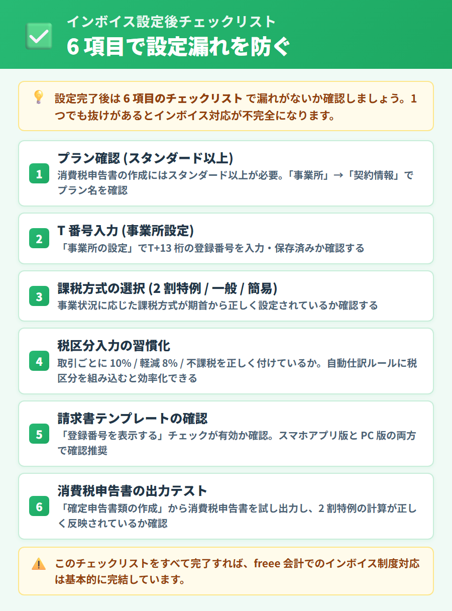 freee 会計インボイス設定後の 6 項目チェックリスト。プラン確認・T 番号入力・課税方式選択・税区分・請求書テンプレート・申告書出力を箇条書きで一覧化