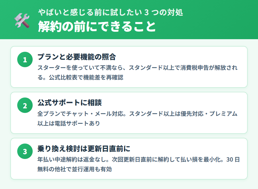 freee 会計に「やばい」と感じる前に試したい 3 つの対処。プラン見直し・公式サポート活用・乗り換え検討タイミングを整理