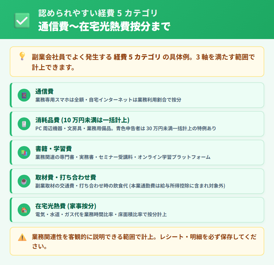 副業会社員が経費にできる具体例 5 カテゴリ。通信費・消耗品・書籍・取材費・在宅光熱費按分の典型例を縦並びカードで整理