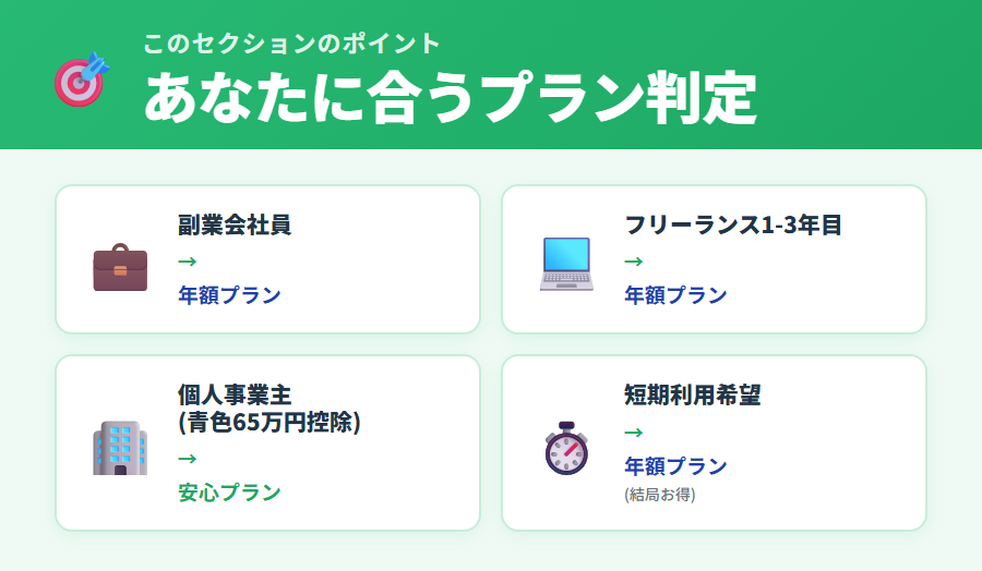タックスナップ属性別プラン判定フロー図解