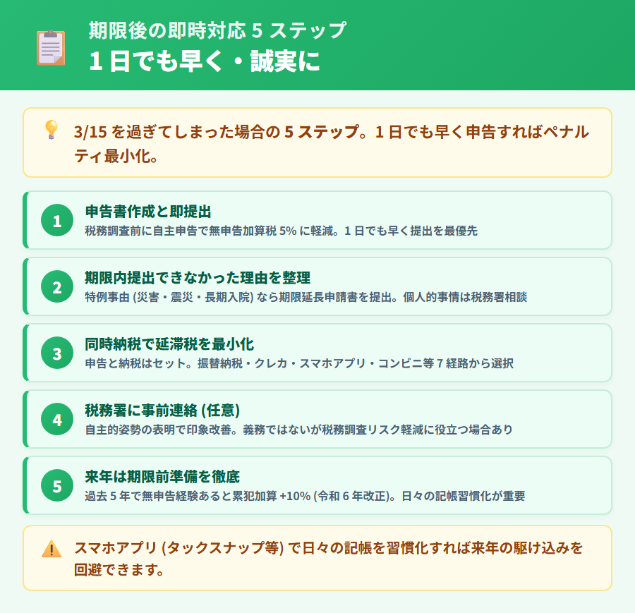 確定申告期限を過ぎてしまった場合の即時対応 5 ステップ。申告書作成と即提出・期限内提出できなかった理由整理・同時納税で延滞税最小化・税務署への事前連絡・来年の準備徹底を整理