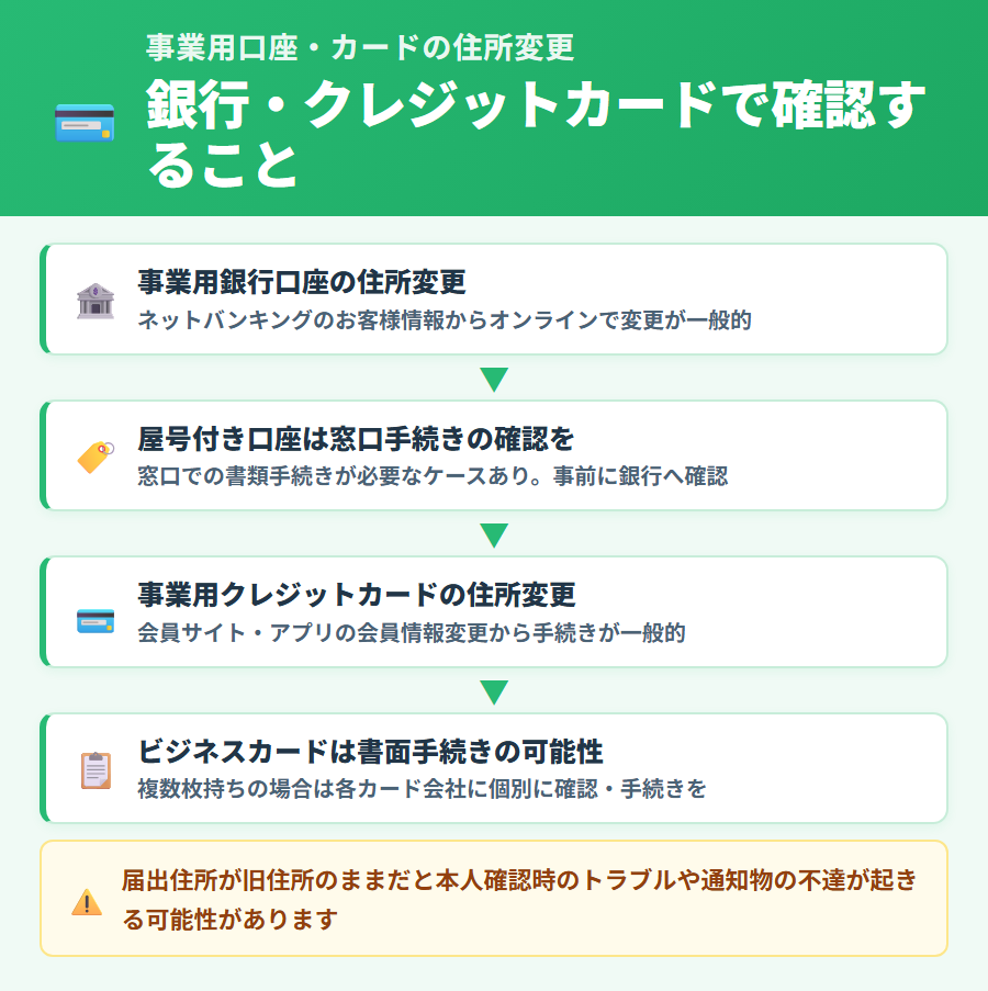 事業用銀行口座と事業用クレジットカードの住所変更で確認したい項目を整理したチェックリスト