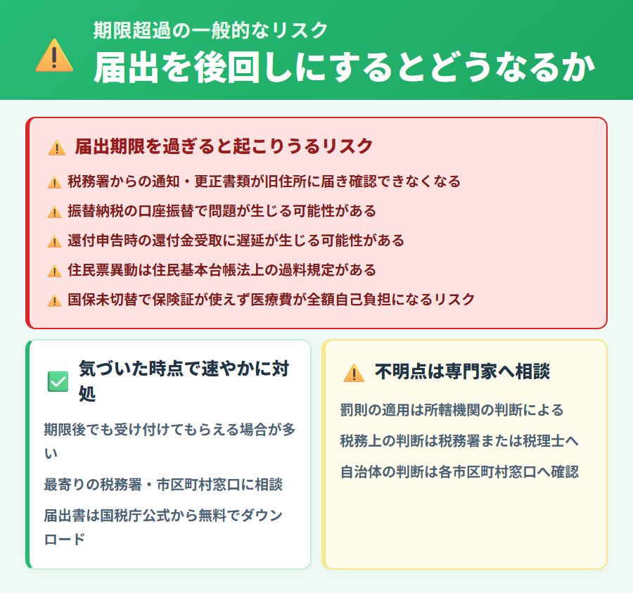 税務署届出や住民票異動の期限を過ぎた場合に起こりうる一般的なリスクと早めに対処する判断ポイント