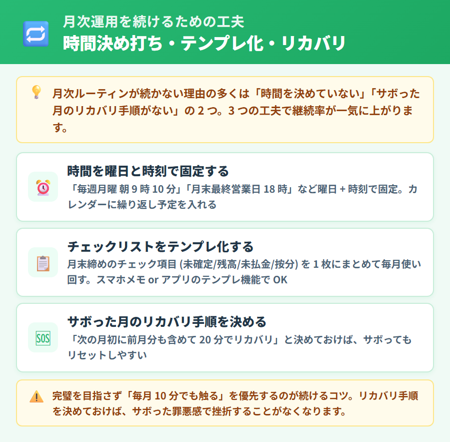 月次経費ルーティンを継続するための工夫。時間の決め打ち・チェックリストテンプレート化・サボった月のリカバリ手順を整理したカード式