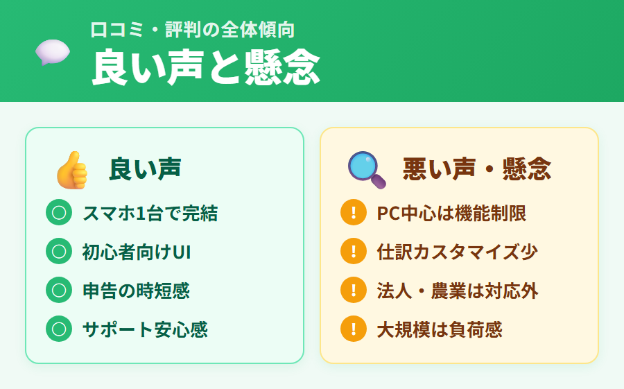タックスナップの口コミ・評判の全体傾向：良い声4論点と懸念4論点の整理