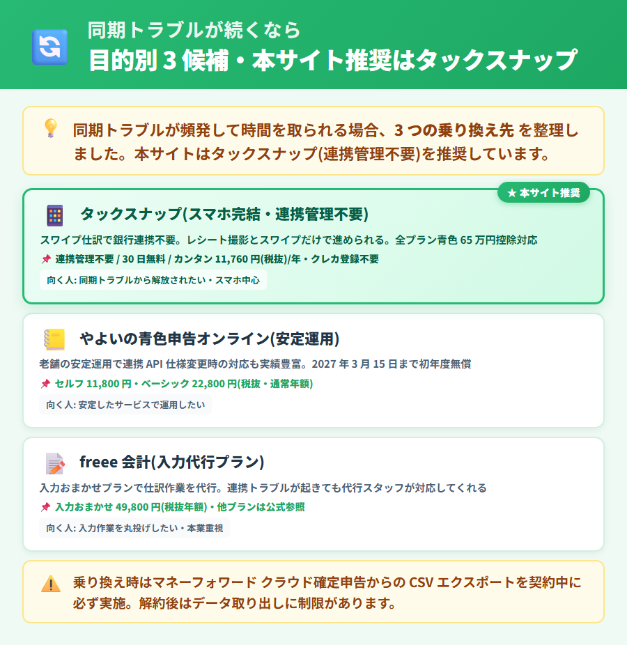 マネーフォワード クラウド確定申告からの乗り換え先3社比較。タックスナップ・やよいの青色申告オンライン・freee 会計の特徴と向く人をスマホ完結度・連携管理・価格の観点で整理した比較図
