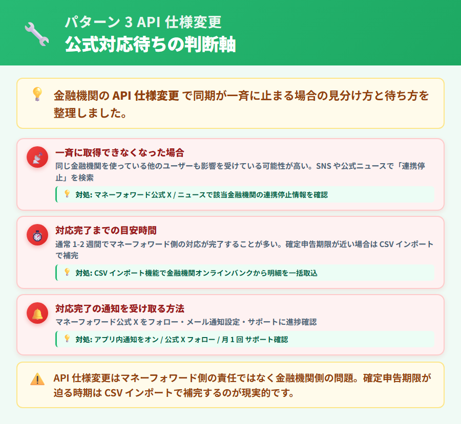 マネーフォワード クラウド確定申告でAPI仕様変更による同期停止の見分け方と対応完了を待つ判断軸を整理した解説図
