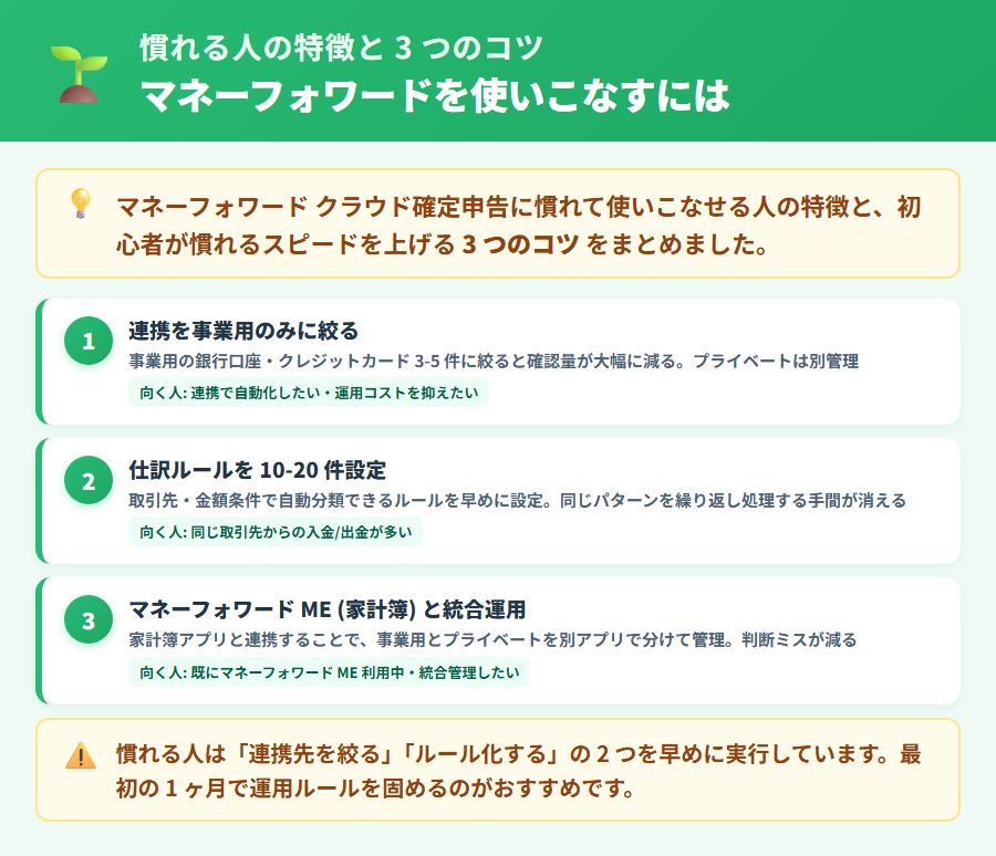 マネーフォワード クラウド確定申告に慣れやすいタイプの特徴。連携を活用する場面が多い・マネーフォワードシリーズを複数使っている・PCと組み合わせた運用に慣れているなどの特徴と、効率化の3つのコツを整理した解説図