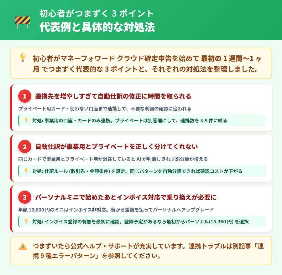 マネーフォワード クラウド確定申告で初心者がつまずく代表ポイント3選。連携増やしすぎ・事業用とプライベートの混在・パーソナルミニの機能制限の3パターンと具体的な対処法を整理した解説図