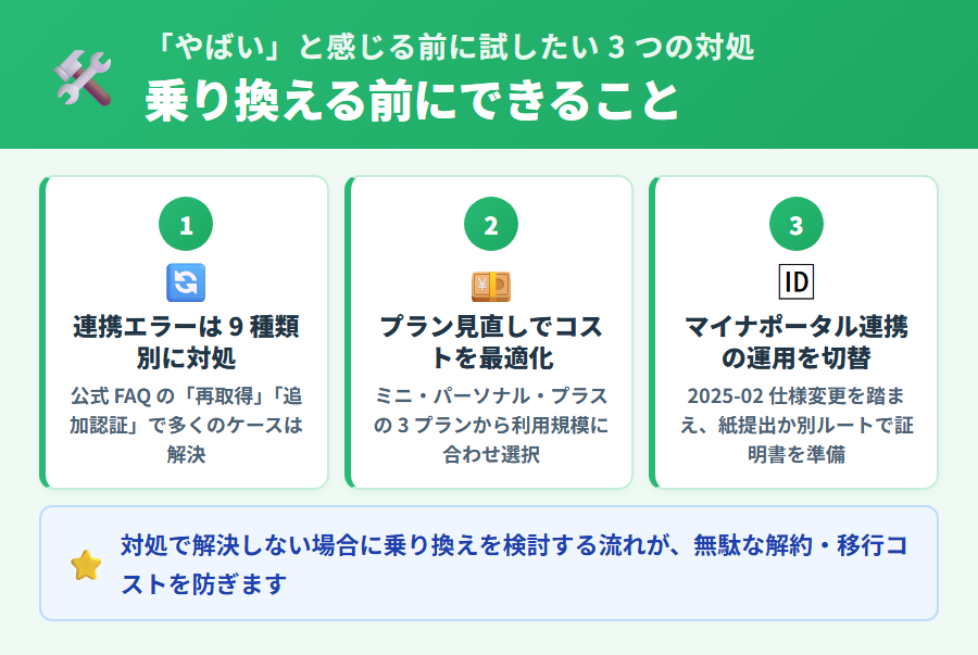 マネーフォワード クラウド確定申告で『やばい』と感じる前に試したい 3 つの対処を連携エラー対処・プラン見直し・マイナポータル運用切替で解説