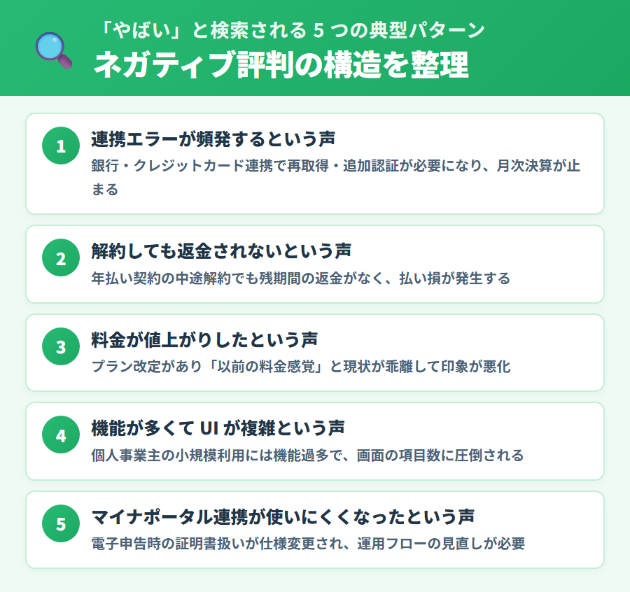 マネーフォワード クラウド確定申告で『やばい』と言われる 5 つの典型パターンを連携エラー・解約返金なし・料金上昇・UI 複雑・マイナポータル仕様変更で整理