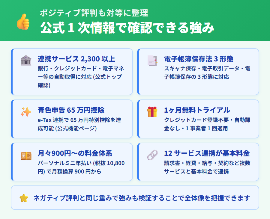 マネーフォワード クラウド確定申告のポジティブ評判を連携 2300・電帳法 3 形態・65 万円控除・1ヶ月無料・月々 900 円から対等に整理