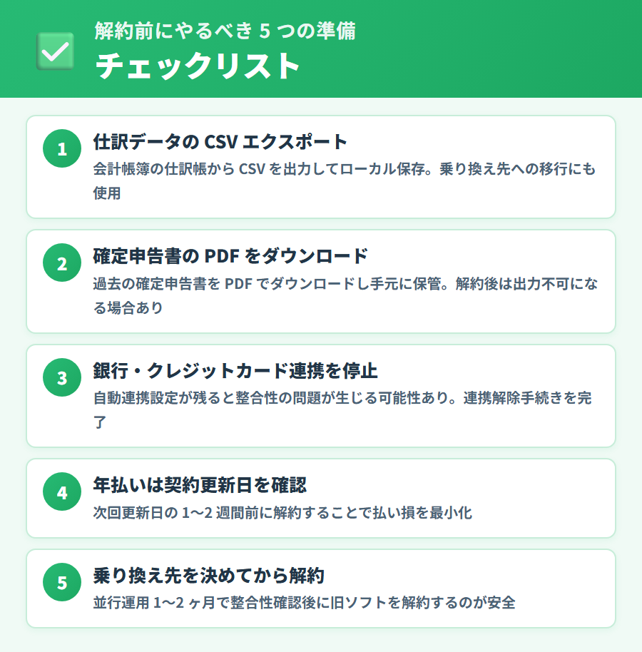 マネーフォワード クラウド確定申告の解約前にやっておくべき 5 つの準備チェックリスト。CSV エクスポート・確定申告書 PDF 保存・銀行連携停止など