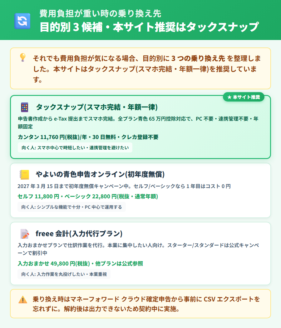 マネーフォワード クラウド確定申告からの乗り換え先3選。やよいの青色申告オンライン・タックスナップ・freee 会計の特徴と向く人を比較した選択肢の早見表