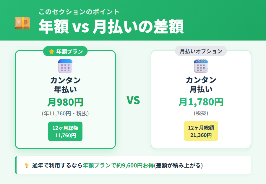 タックスナップ年額vs月払いオプション差額計算図解