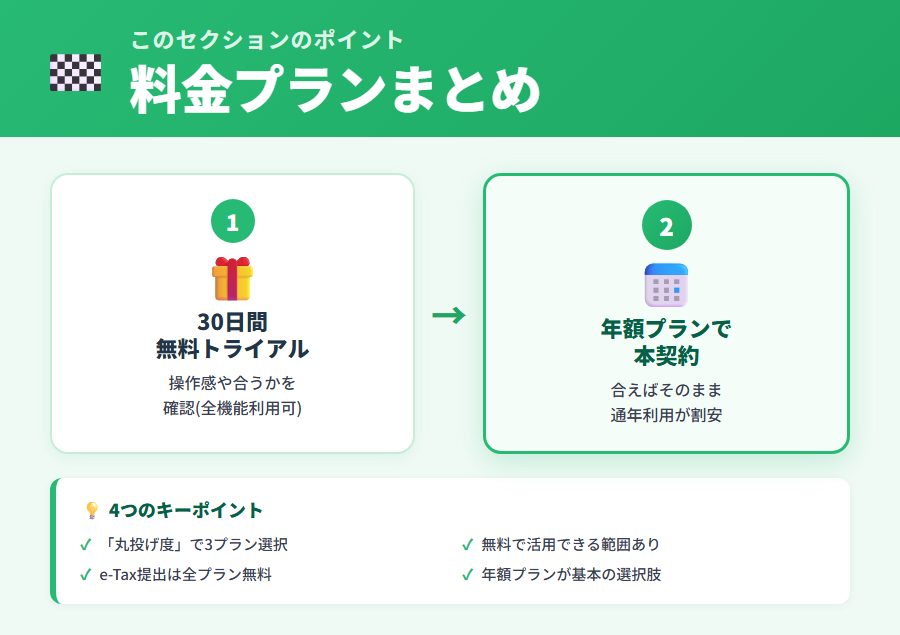 タックスナップ料金プランまとめ・2段階フロー図解