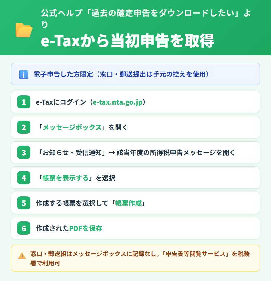 更正の請求のためにe-Taxから当初申告書を取得する手順