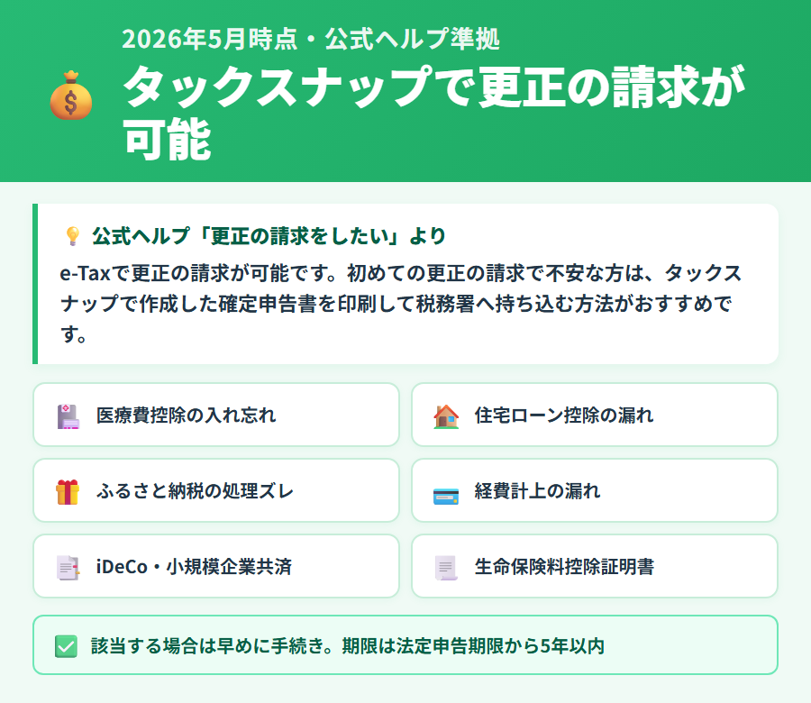 タックスナップで更正の請求が可能な代表的なケース