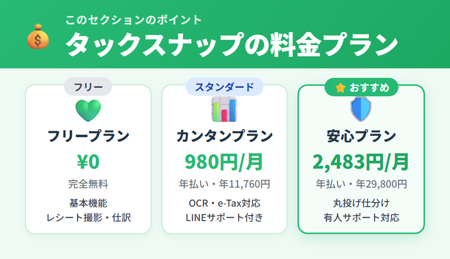 タックスナップ料金プラン比較図解