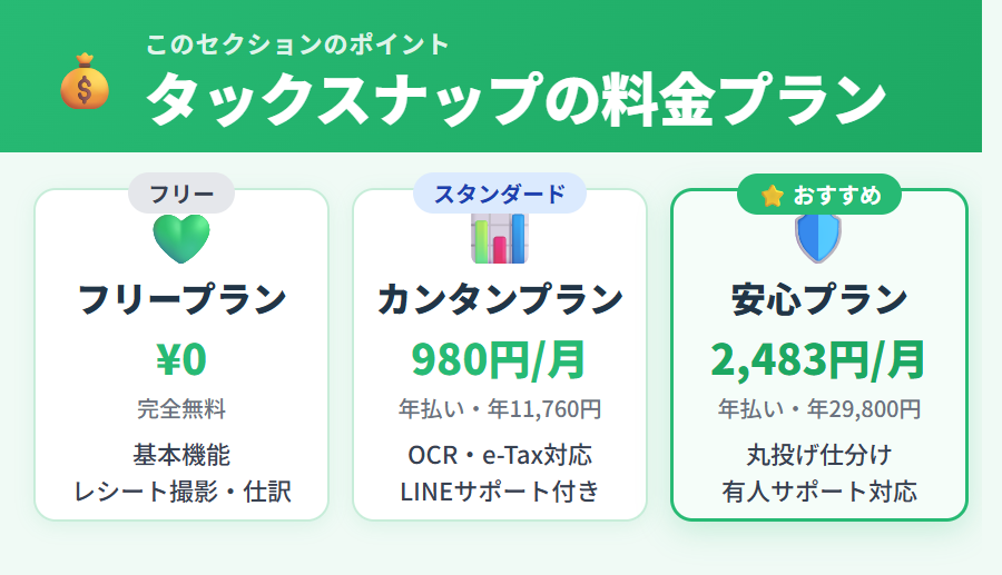 タックスナップ料金プラン比較図解