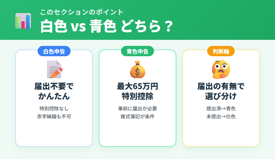 白色申告と青色申告の比較・選び方図解