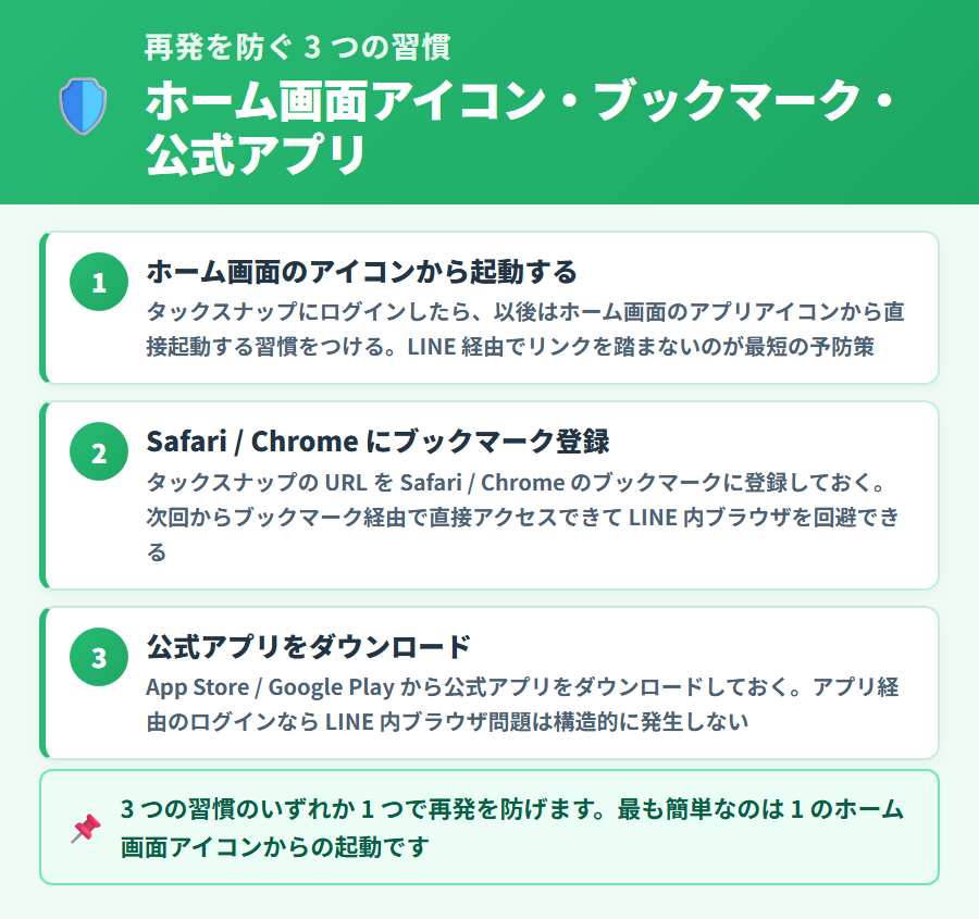 タックスナップで『アクセスをブロック』を再発させない3つの習慣。ホーム画面アイコンからの起動・ブックマーク登録・公式アプリのダウンロードをまとめた解説図