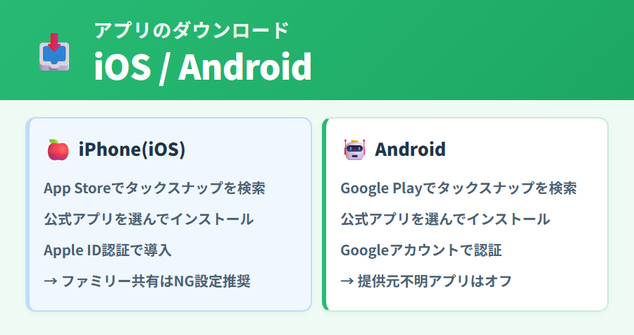 タックスナップアプリのダウンロードとインストール手順。iPhoneはApp Store・AndroidはGoogle Playから無料でインストールできることを説明