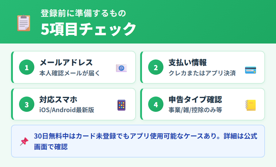 タックスナップのアカウント登録前に準備するもの。スマートフォン・メールアドレス・支払い方法の3点セットと、あると便利なマイナンバーカード・銀行口座情報を整理
