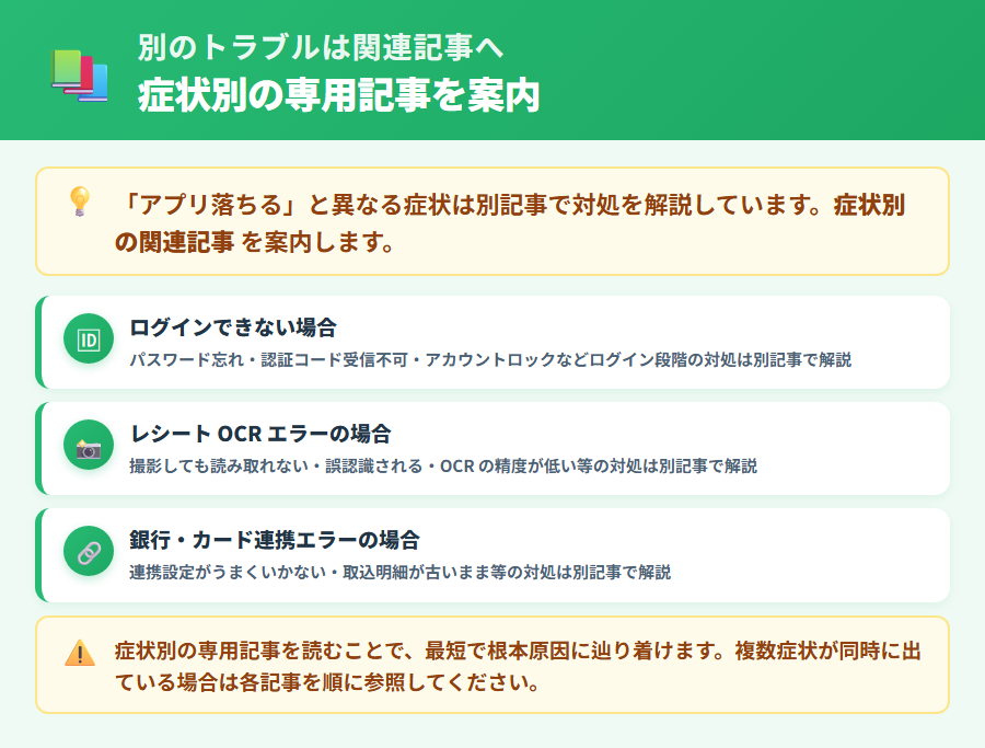 タックスナップの各種トラブル記事の案内図。アプリが落ちる本記事とは別に、ログイン・OCR・銀行連携の各トラブルを専門に解説した記事を案内している