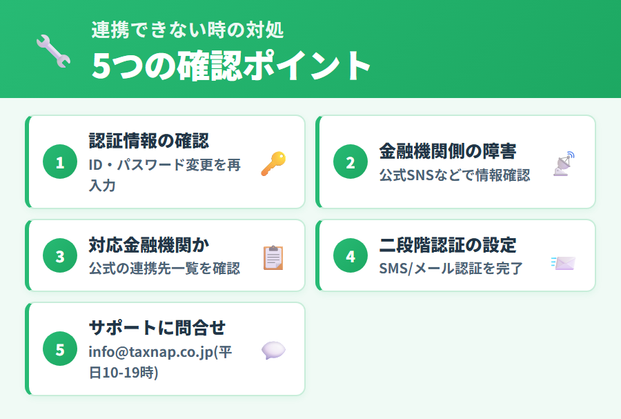 タックスナップで銀行・カード連携ができないときのチェックポイント。認証切れ・パスワード変更・金融機関側の障害など原因別に対処方法を整理
