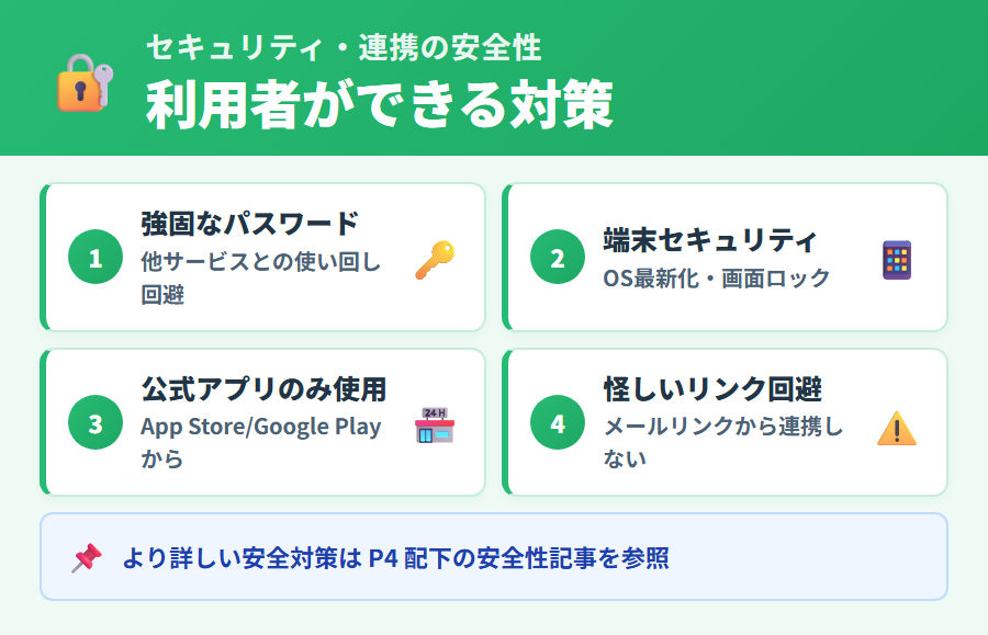 タックスナップの銀行・カード連携のセキュリティと安全性。金融情報の取り扱いと安全性に関する一般的な確認ポイントを説明
